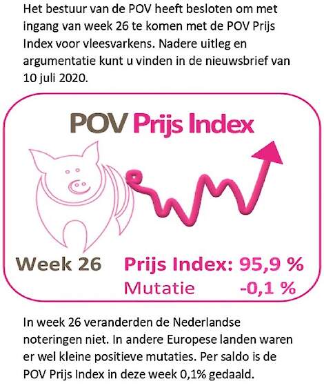 Een voorbeeld van de prijsindex.