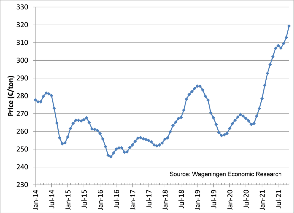 Grafiek Prijsontwikkeling van varkensmengvoer (gesloten bedrijf) (euro/ton, excl. btw)