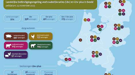 Aanvragen varkensbedrijven Lbv en Lbv-plus gestegen naar 447