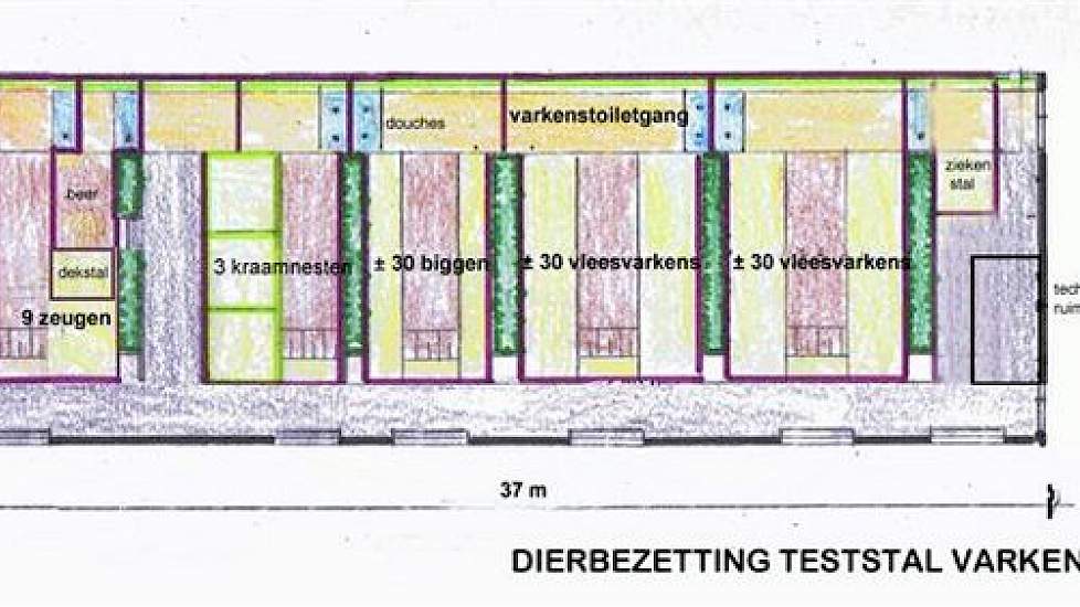 De kraamnesten die het natuurlijke nest zoveel mogelijk nabootsen en waarin het varken zijn biologische nestgedrag kan volgen. De stal is voorzien van een doorschuifsysteem als houderijsysteem, waarbij een groep zeugen biggen krijgt die gezamenlijk op dez