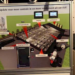 Het nieuwe bedrijf AgroUpdate stond ook op de beurs. Met het systeem van AgoUpdate kan een varkenshouder diverse parameters zoals water, temperatuur, gewicht van de varkens, voer in de silo’s meten. Ook camerabewaking, de hoestmonitor en toegangscontrole