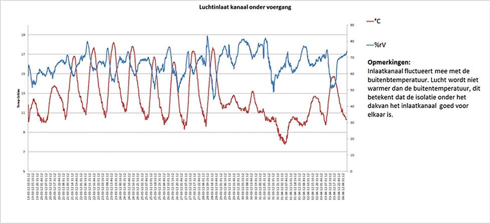 *%V = relatieve luchtvochtigheid