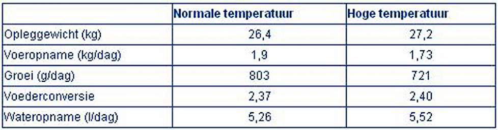 Tabel zomervoeders