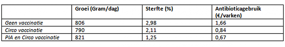 Tabel vaccinatie