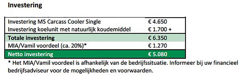 Ondergrondse koelkelder investering