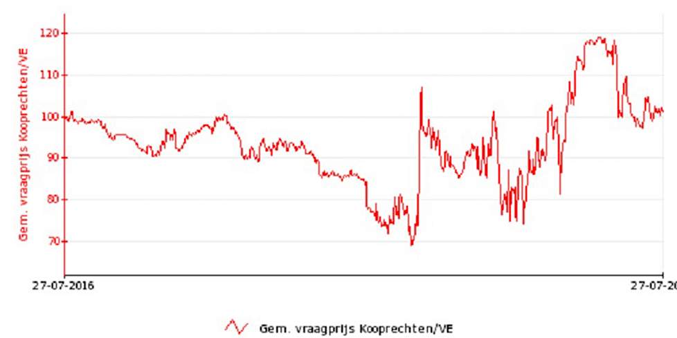 Afbeelding: Varkensrechten.nl