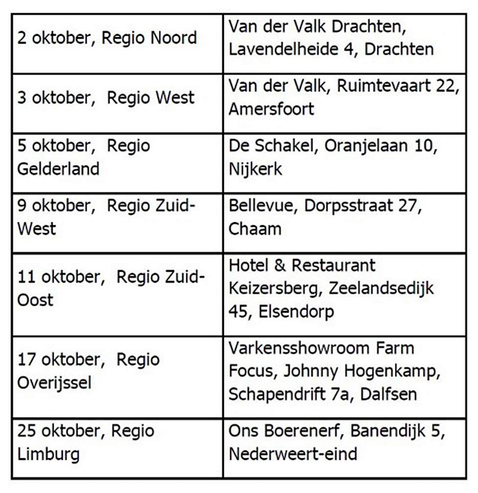 Tabel data regiovergaderingen zijn: