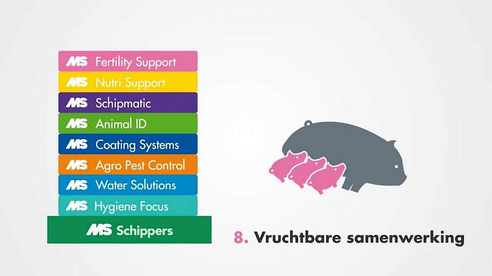 De sector antibioticavrij met MS Schippers